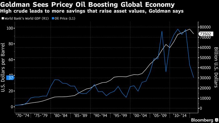 Цена на нефть растёт на фоне обострения ситуации на ближнем востоке
