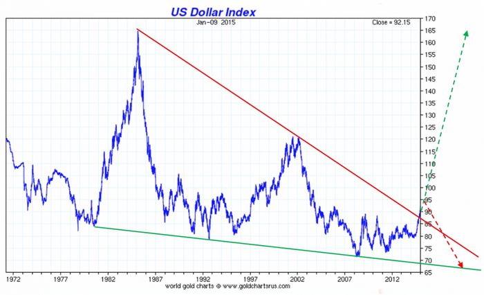 Цена на золото растёт на фоне падающего курса доллара и на оптимизме в отношении переговоров в сша