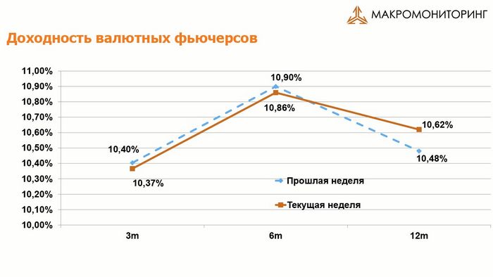 Цены на нефть изменились незначительно