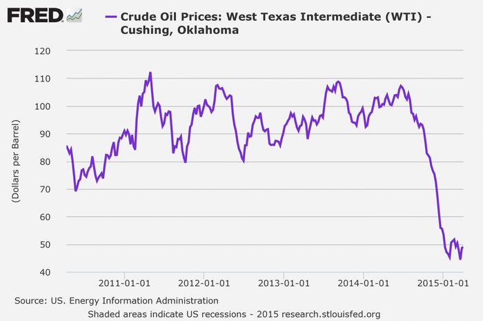 Цены на нефть падают на обеспококенности последствиями brexit