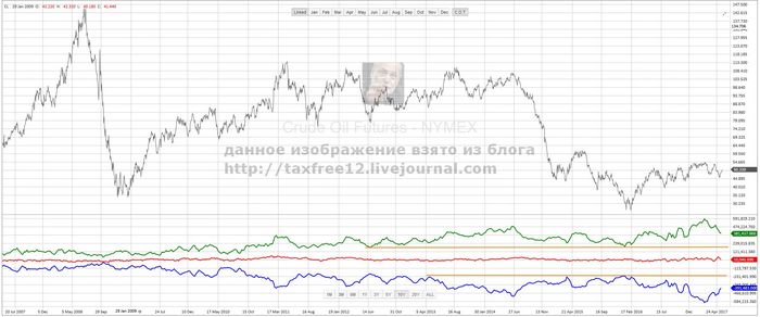 Цены на нефть подскочили в надежде на соглашение опек