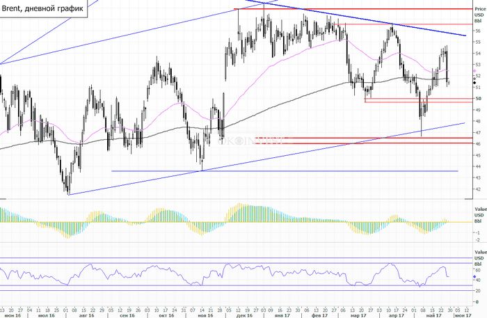 Цены на нефть упали до более чем 10-летних минимумов на обвале рынков