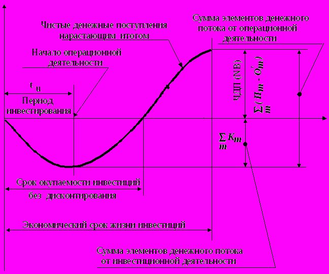 Что такое индекс доходности