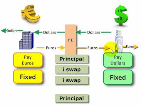 Что такое валютный своп