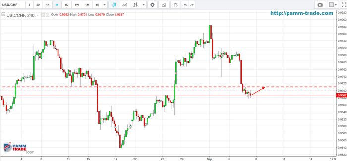 Фьючерс на нефть сша поднялся перед данными по запасам