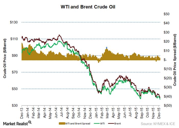 Фьючерс на wti достиг максимума сессии на позитивном отчете по запасам