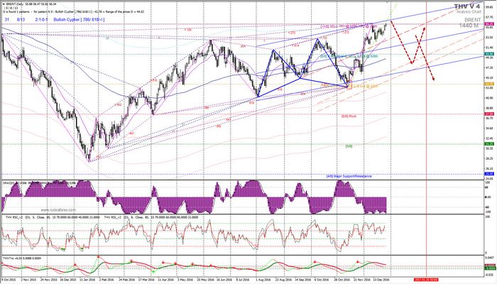 Фьючерсы на нефть: анонс на 30 января – 3 февраля