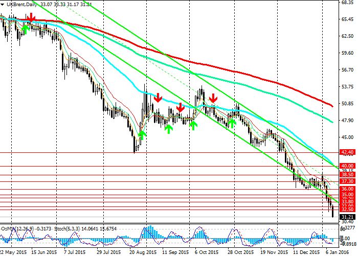 Фьючерсы на нефть резко снизились на фоне роста доллара