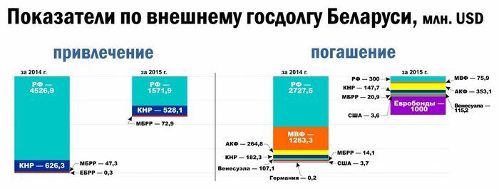 Как быть с валютным кредитом