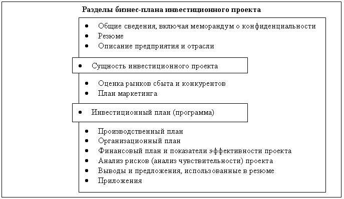 Как составить инвестиционный план