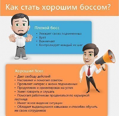 Как стать хорошим брокером