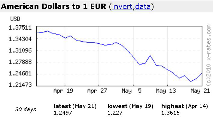 Какой сейчас курс доллара в рублях