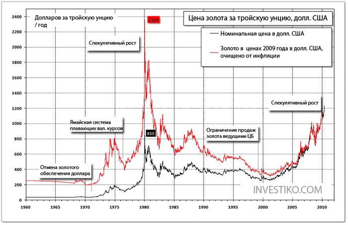 Котировки фьючерсов на золото немного снизились