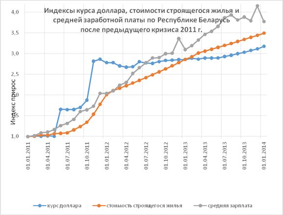 Курс доллара форекс онлайн