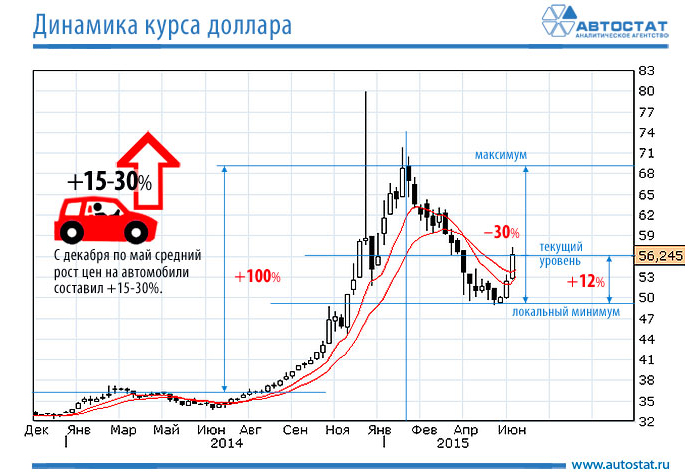 Курс рубля к концу года будет выше 100 за доллар