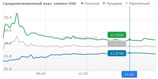 Курс валют на черном рынке украины