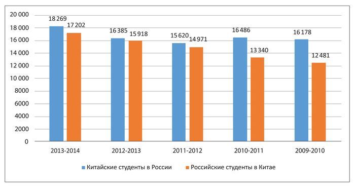 Медь колеблется перед встречей фрс, перспективы китая оказывают давление