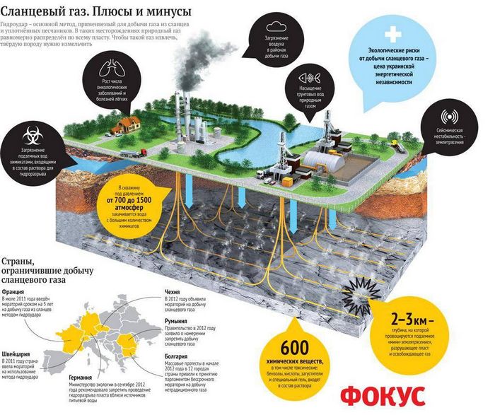 Нафтогаз договорился с газовыми компаниями сша о работе на украине