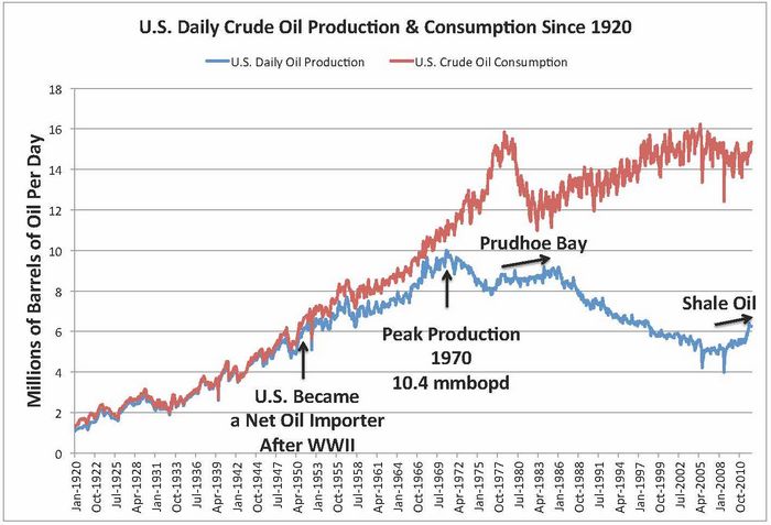 Нефть дорожает на признаках сокращения мирового производства