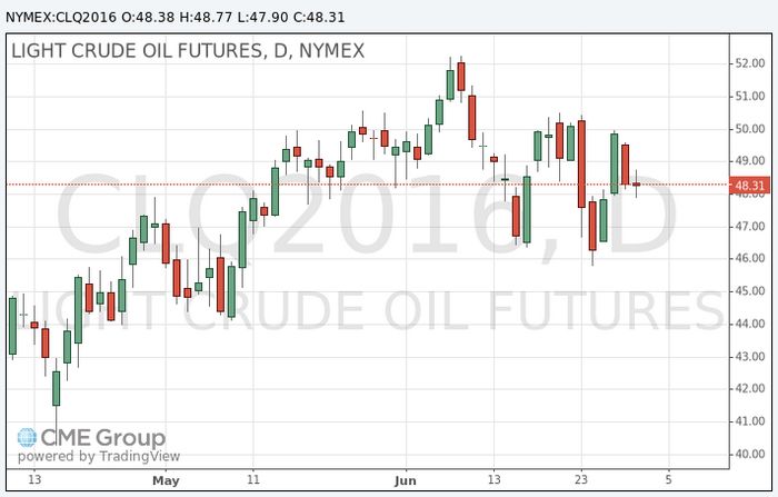 Нефть падает до 8-недельного минимума из-за перенасыщенности запасов