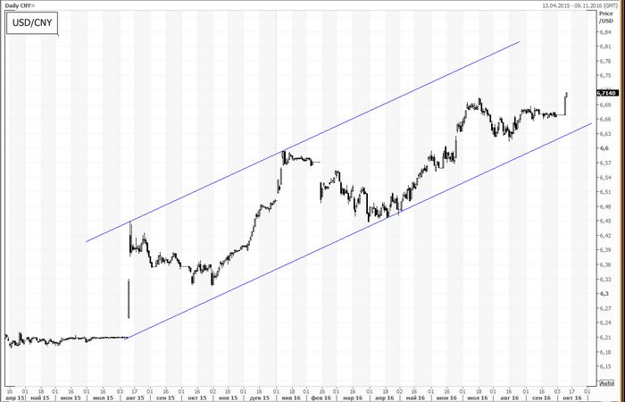 Нефть падает к шестилетнему минимуму