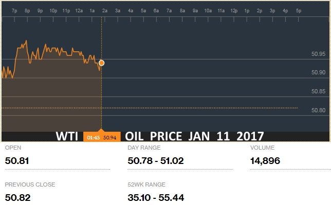 Нефть в плюсе благодаря сообщениям о сокращении поставок саудовской аравией