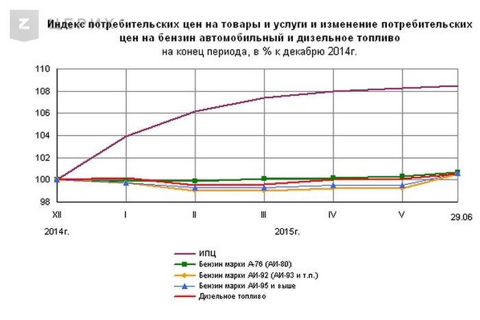 Нефть вернулась к росту накануне выпуска отчета api