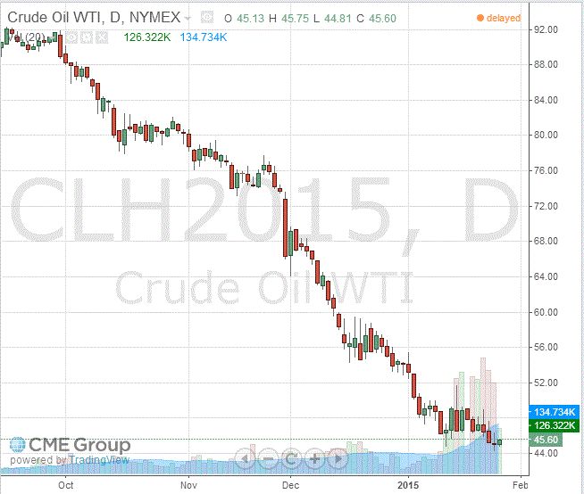 Нефть выросла в цене, а инвесторы следят за планами опек