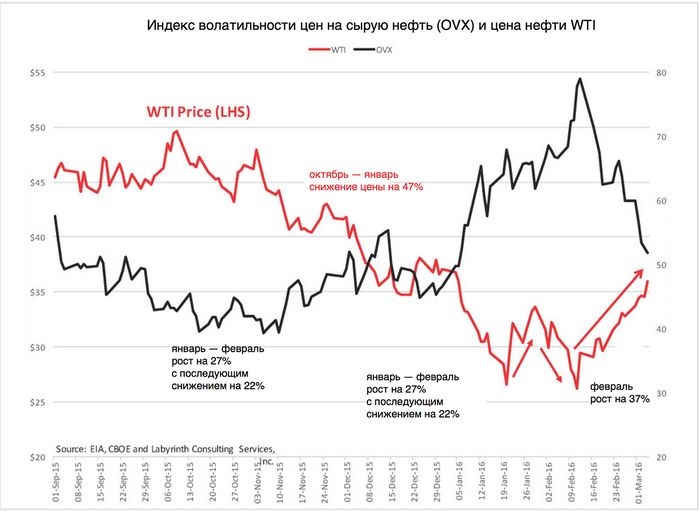 Нефть wti и брент падают из-за беспокойств о спросе китая