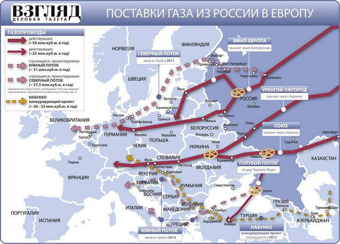 Россия договорилась с украиной о поставке 2 млрд кубометров газа