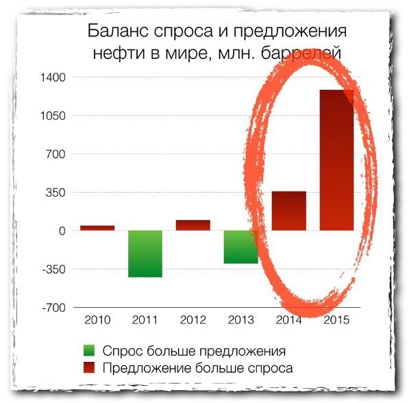 Рынок нефти остается малопредсказуемым – эксперты