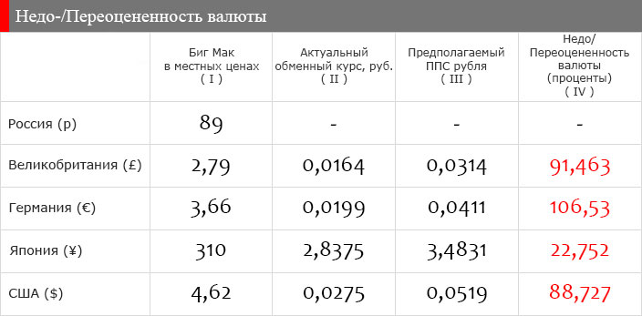 Сколько стоит курс