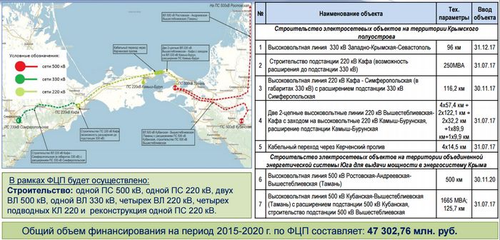 Украина снижает поставки э/энергии крыму из-за дефицита топлива