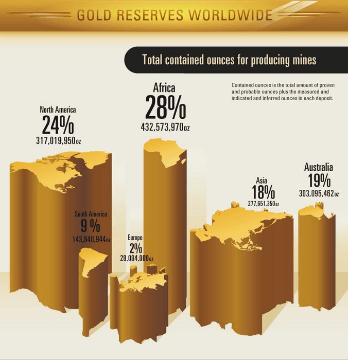 Золото опускается, так как рынки следят за геополитикой