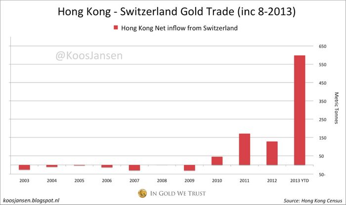 Золото поднимается в цене накануне речи йеллен и американских данных